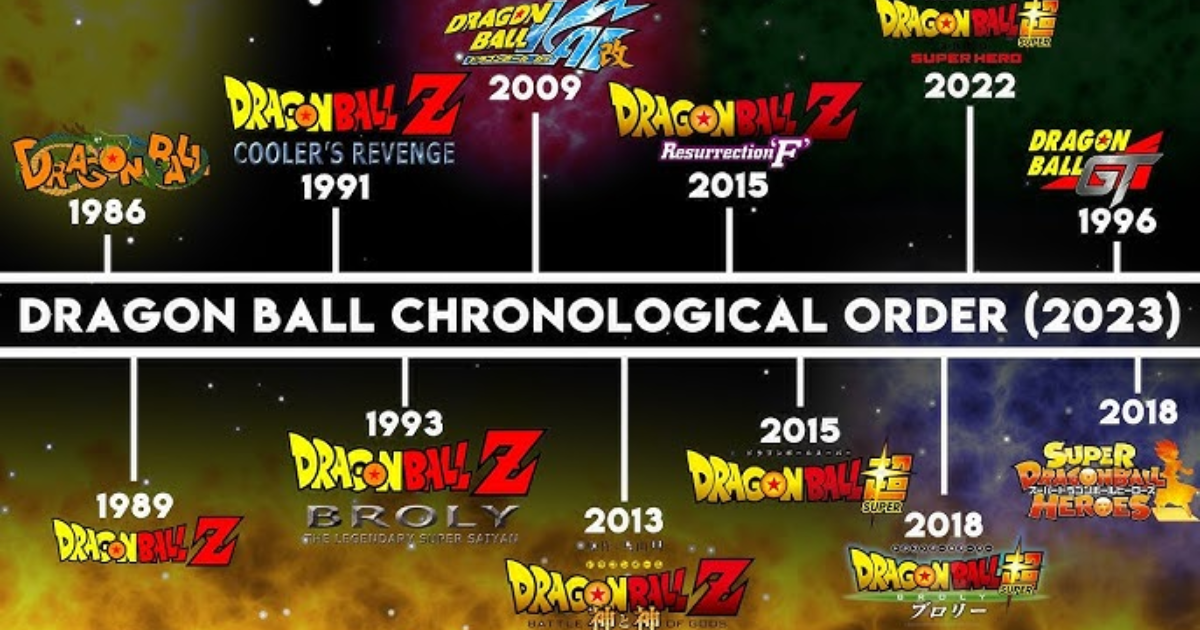 Dragon Ball watch order: the simplest path from Goku's childhood to Super - Action News
