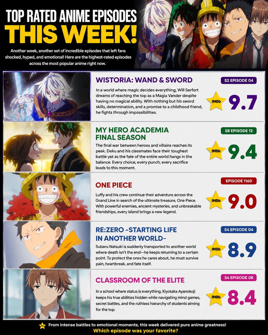 Top Rated Anime Episodes This Week: Wistoria Takes the Crown While MHA and One Piece Stay Strong thumbnail